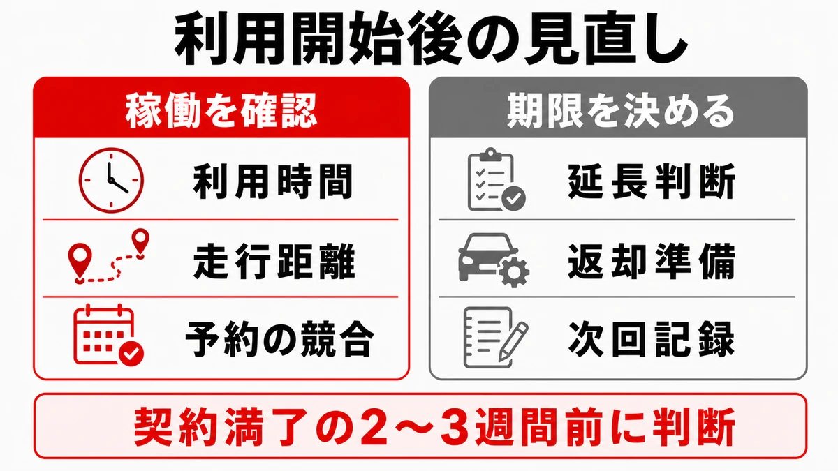 利用開始後に見直すポイント
