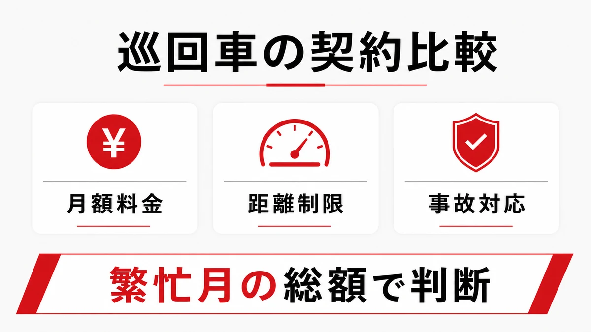 長期レンタカーの契約条件を比較する