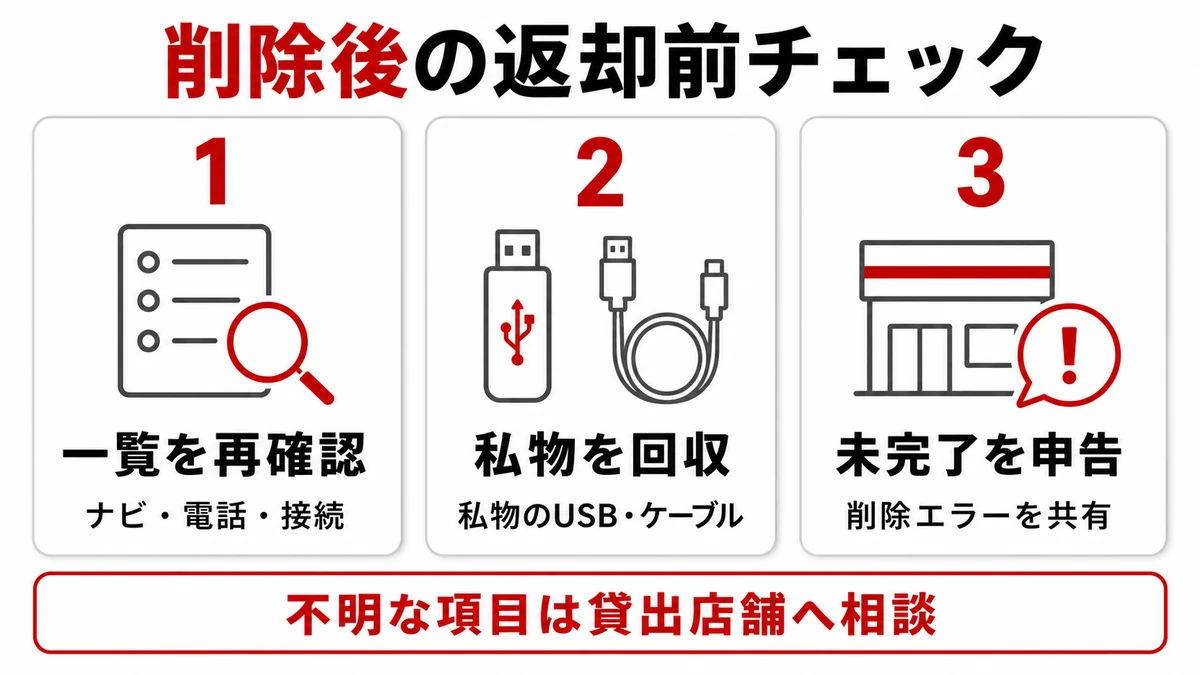 削除後の返却前チェック三項目