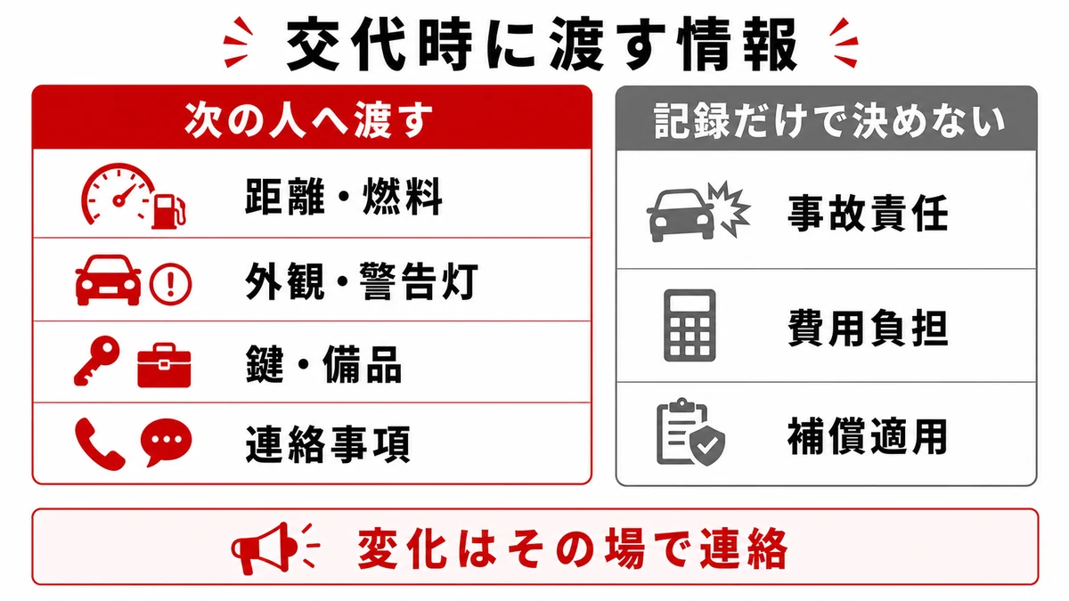 交代時に渡す情報と記録だけで決めない事項の比較