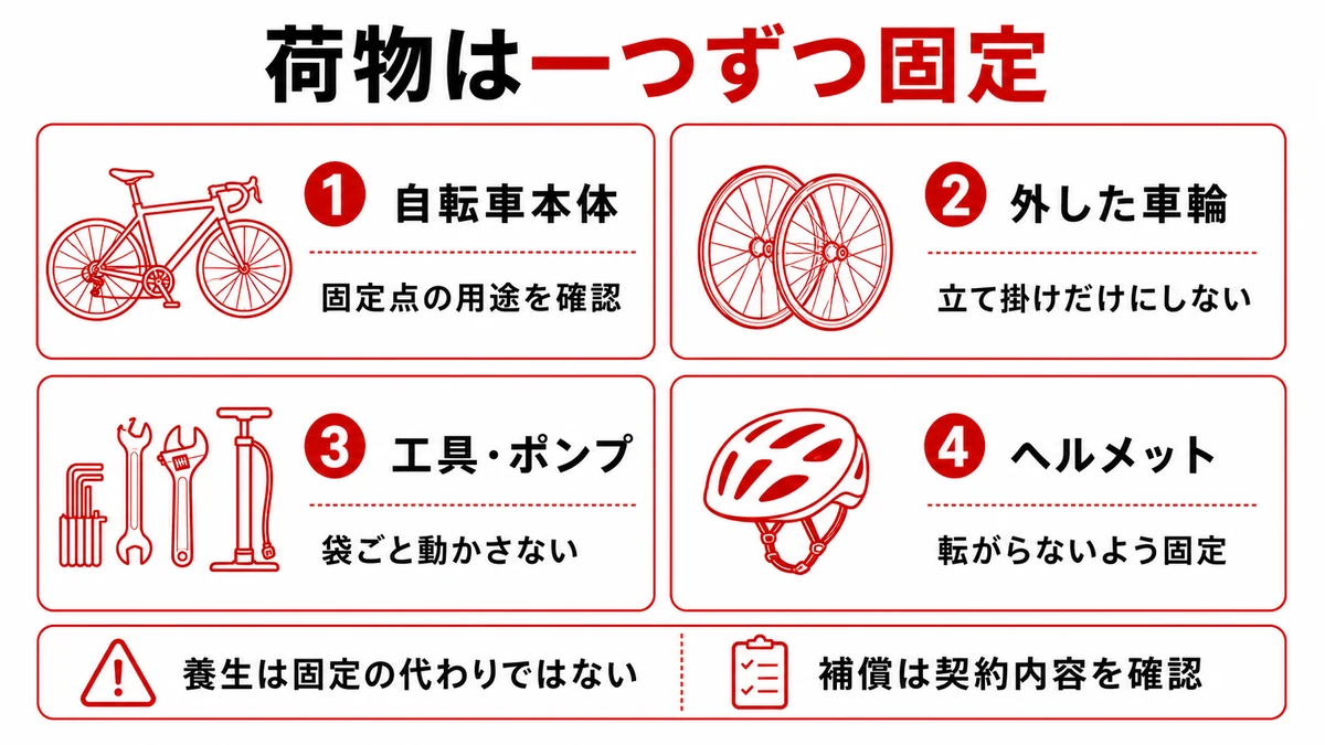 自転車本体・車輪・小物を個別に固定する図