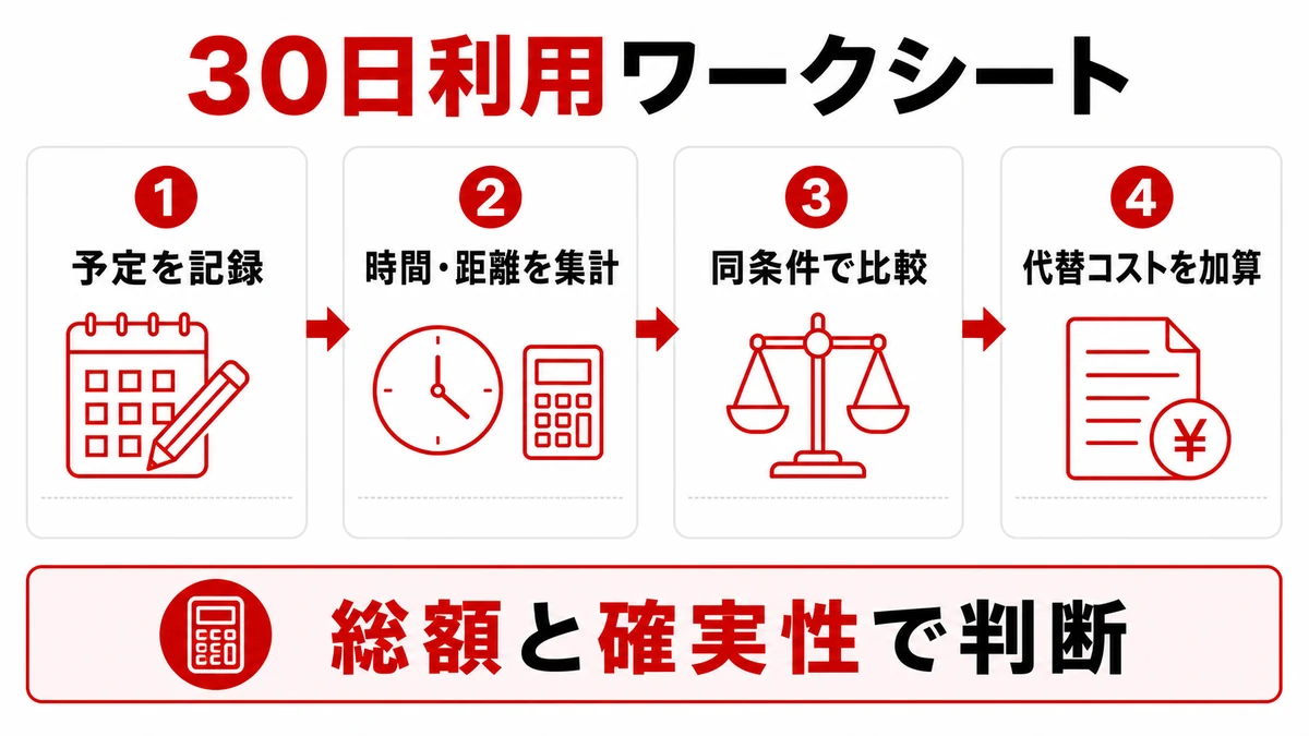 30日利用ワークシートで比較条件をそろえる