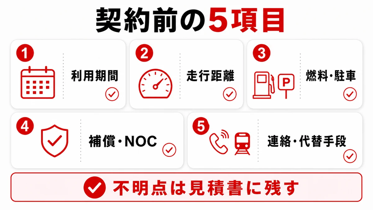 契約前の最終チェックリスト