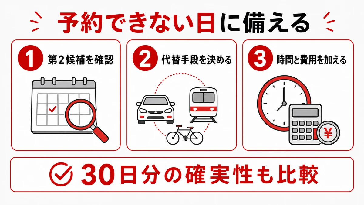 予約と車両確保は毎日の予定に直結する