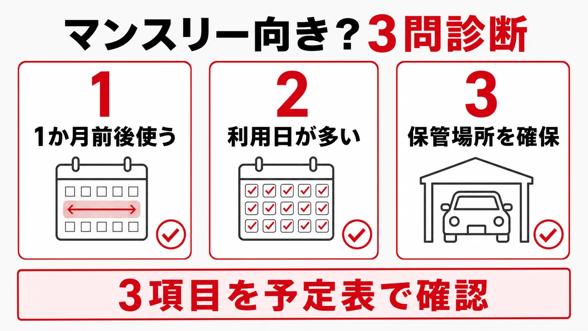 まずは向いている人か自己診断する