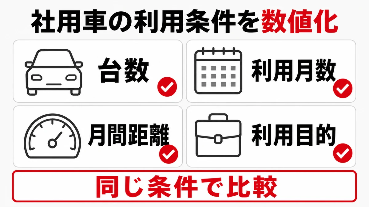 最初に社用車の利用条件を数値化する