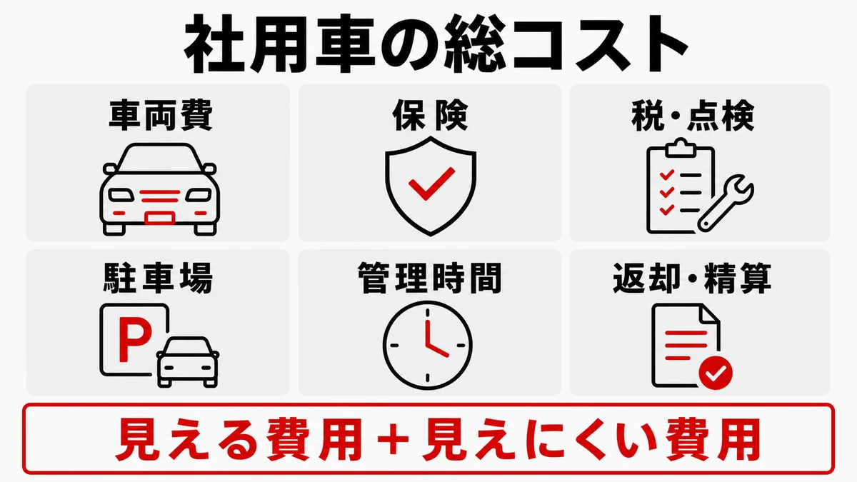 社用車の総コストを一枚にまとめる
