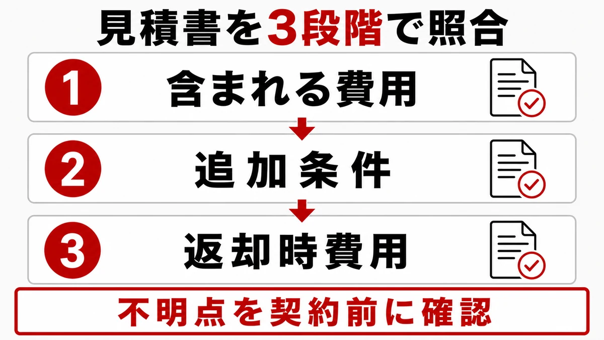 見積書を3段階で照合する