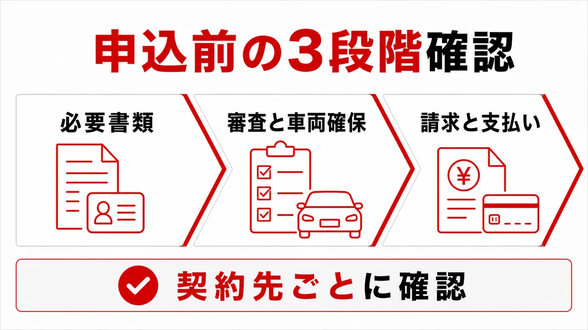 法人の長期レンタカー申込前に確認する3段階