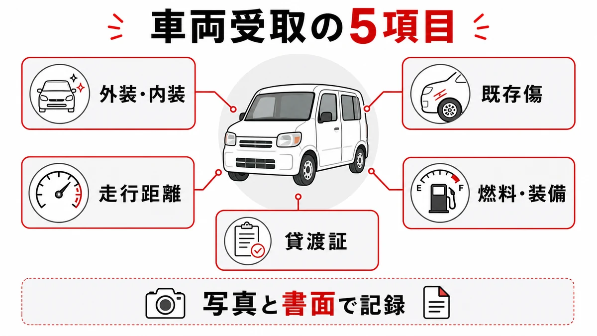 長期レンタカーの車両受取時に記録する5項目