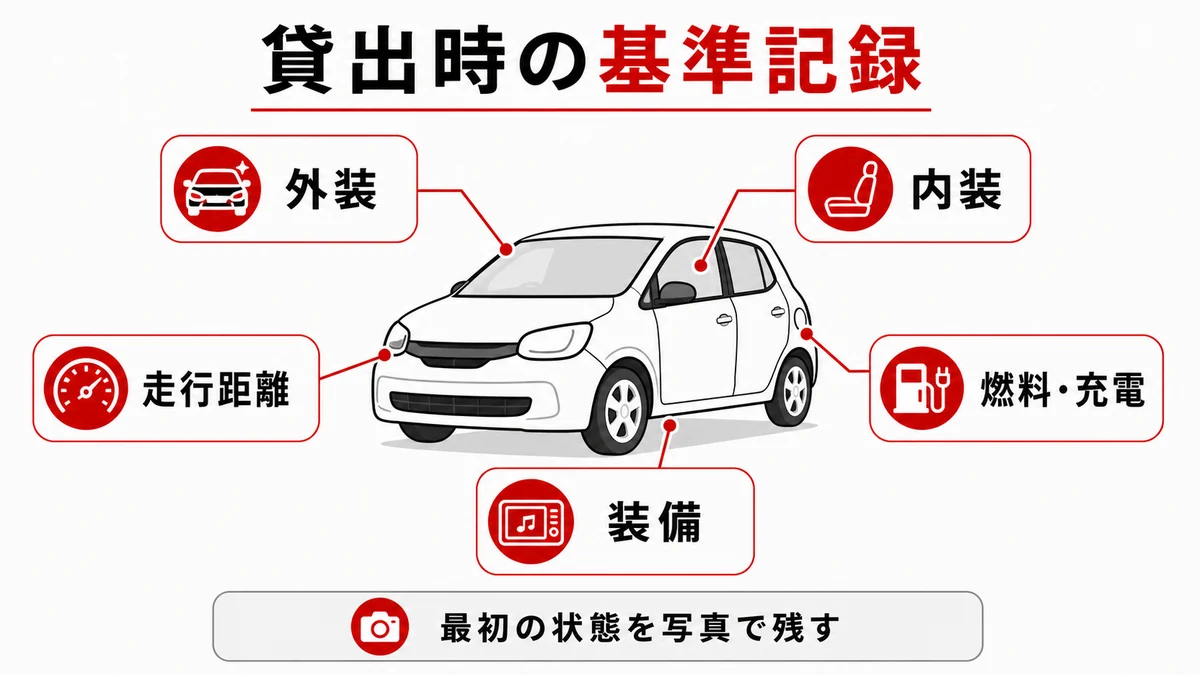 貸出時の基準記録