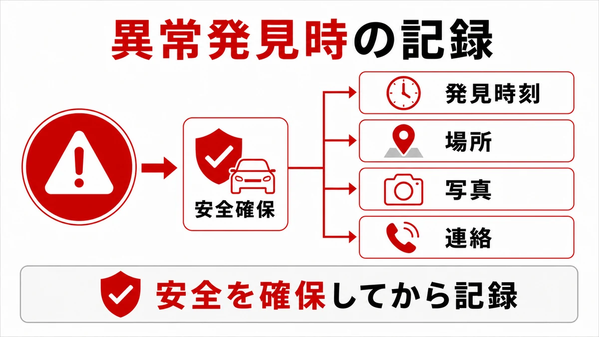 異常発見時の記録