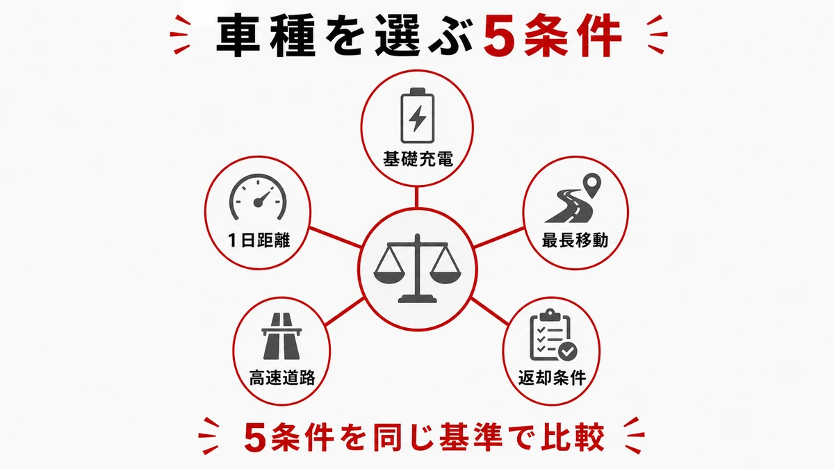 車種を選ぶ5条件