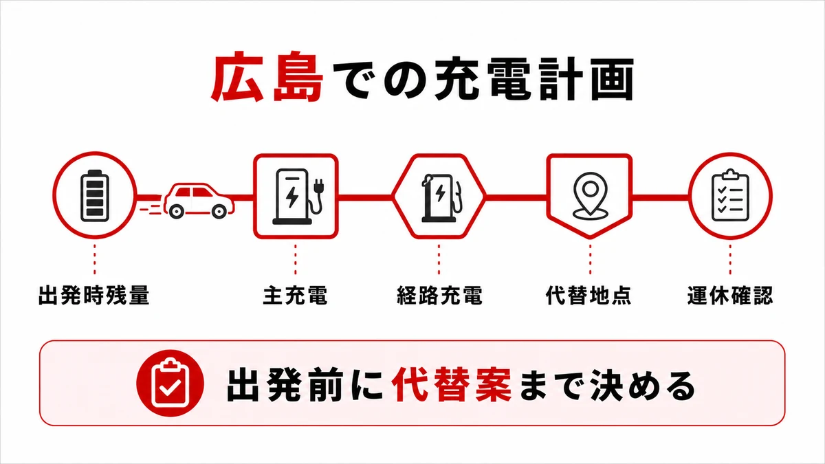 広島での充電計画
