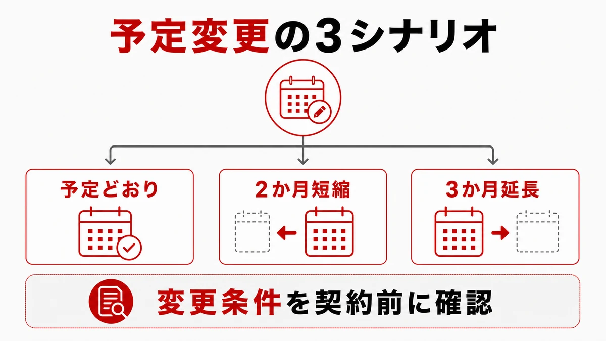 予定変更の3シナリオ