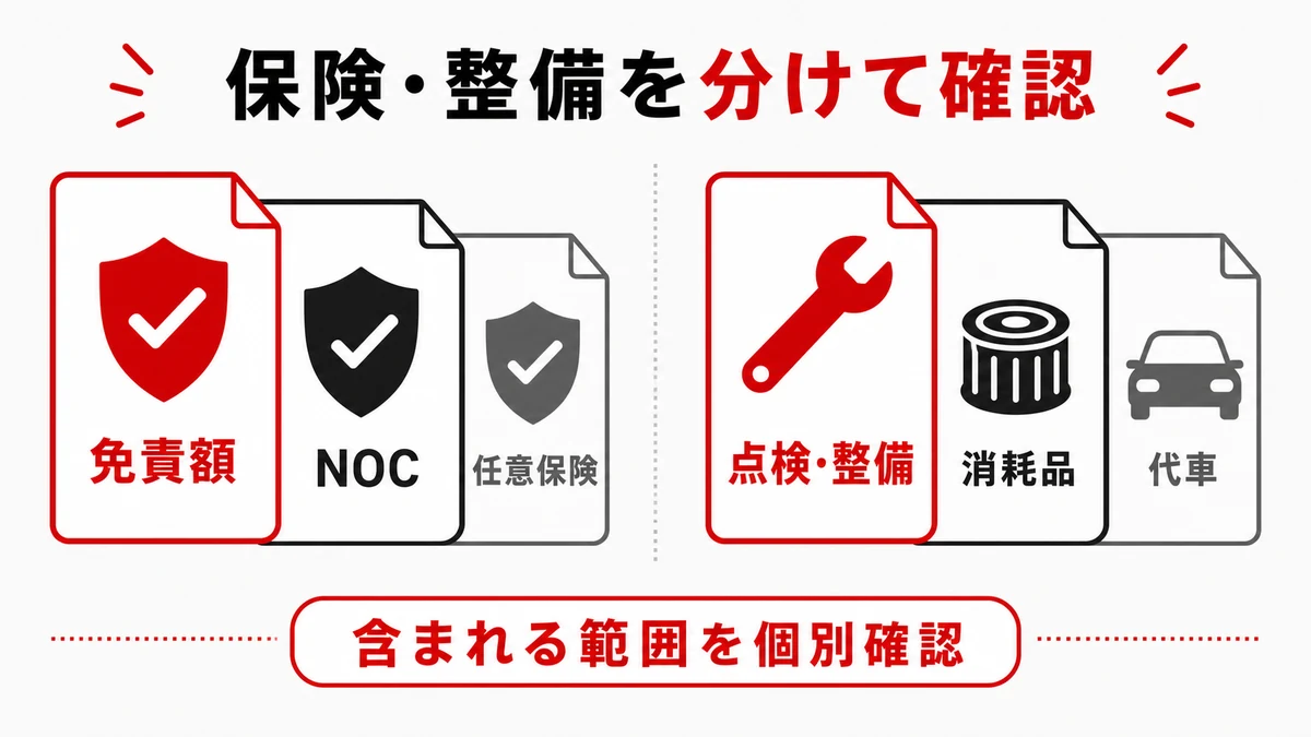 保険・整備を分けて確認