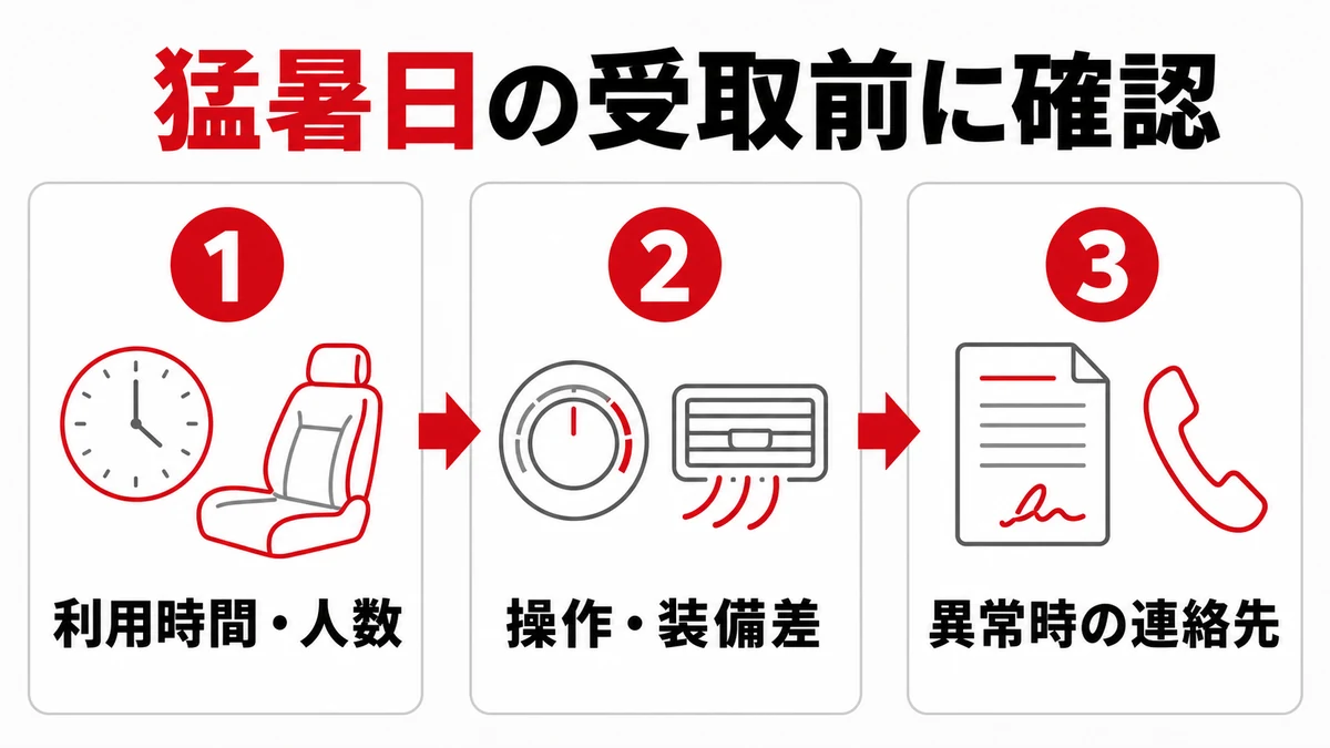 猛暑日のレンタカー受取前に確認する利用条件、車両装備、異常時の連絡先