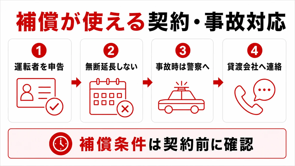 補償条件を守る契約と事故対応の4ステップ