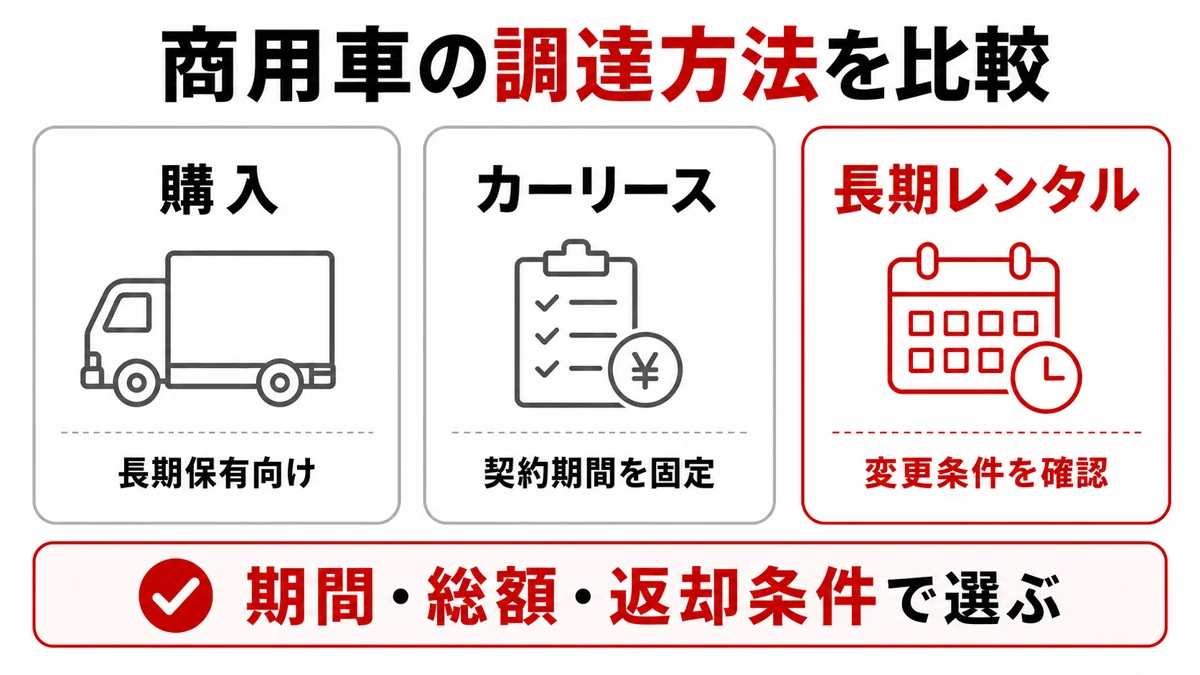 商用車の購入・カーリース・長期レンタルの比較