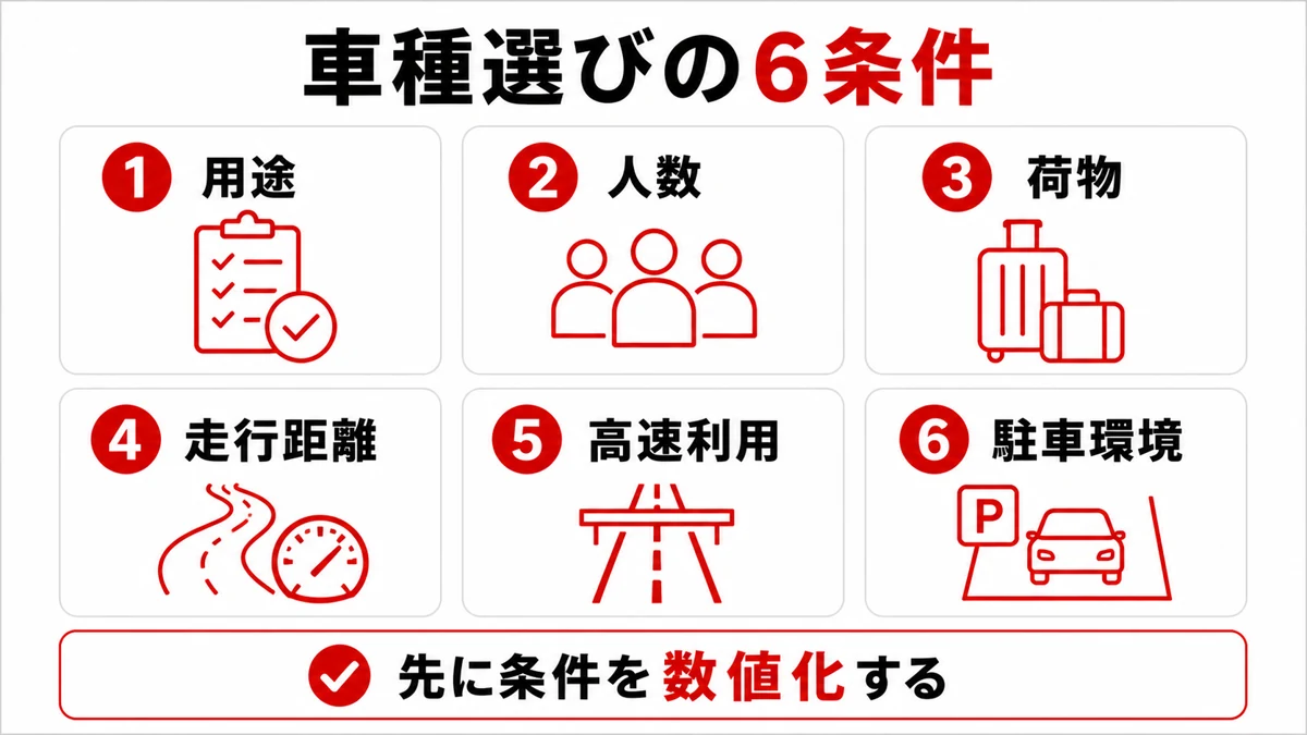 車種選びの用途・人数・荷物・走行距離・高速利用・駐車環境