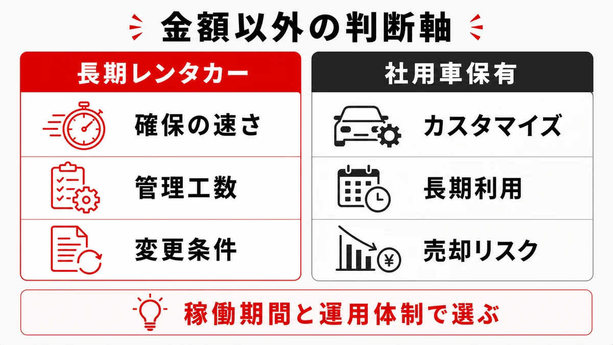 金額以外の条件を最終判断へ加える