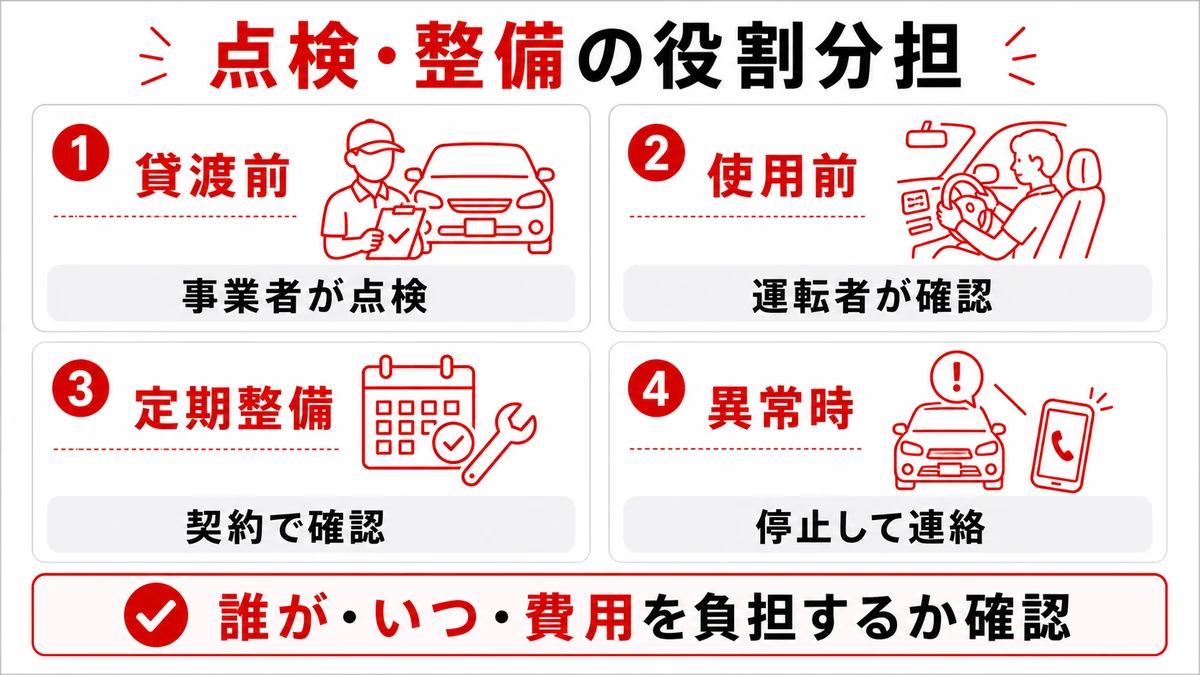 最初に点検とメンテナンスの役割を整理する