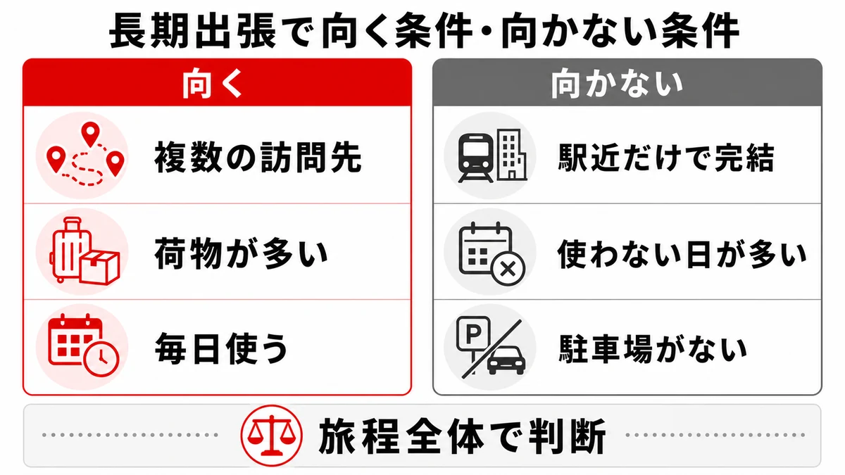 マンスリーレンタカーが向く条件・向かない条件