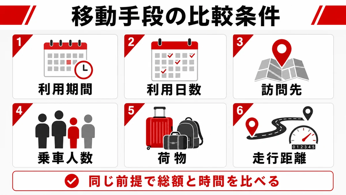 比較条件を6項目にそろえる