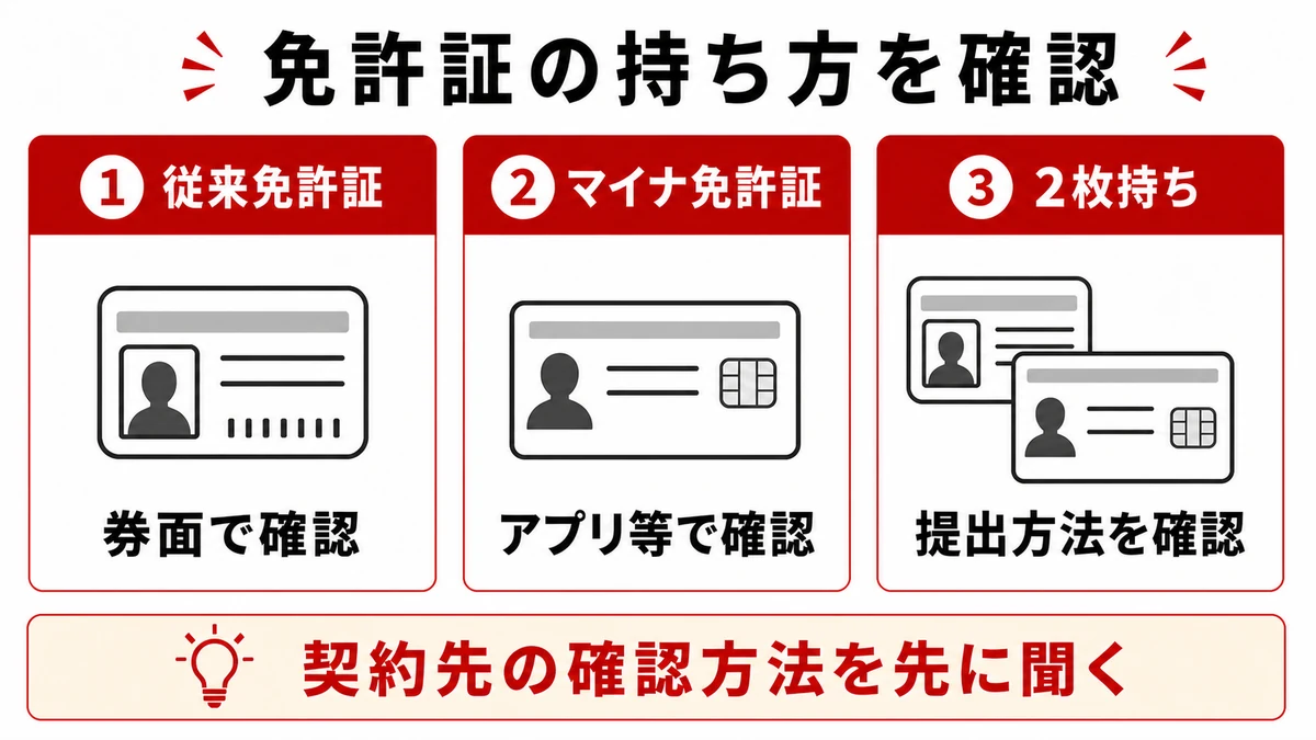 従来免許証・マイナ免許証・2枚持ちの確認方法