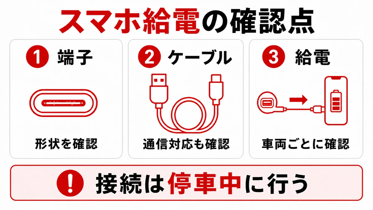 スマホ給電で確認する端子・ケーブル・電力