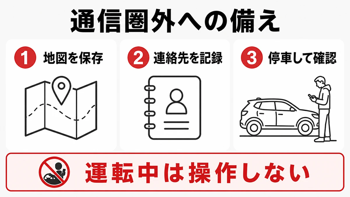山間部の通信圏外に備える三つの確認点