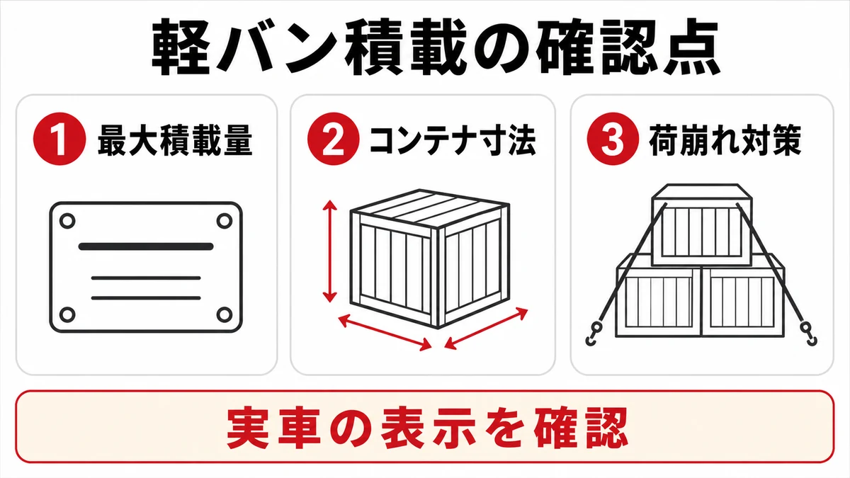収穫物を軽バンへ積む前に確認する三つの項目