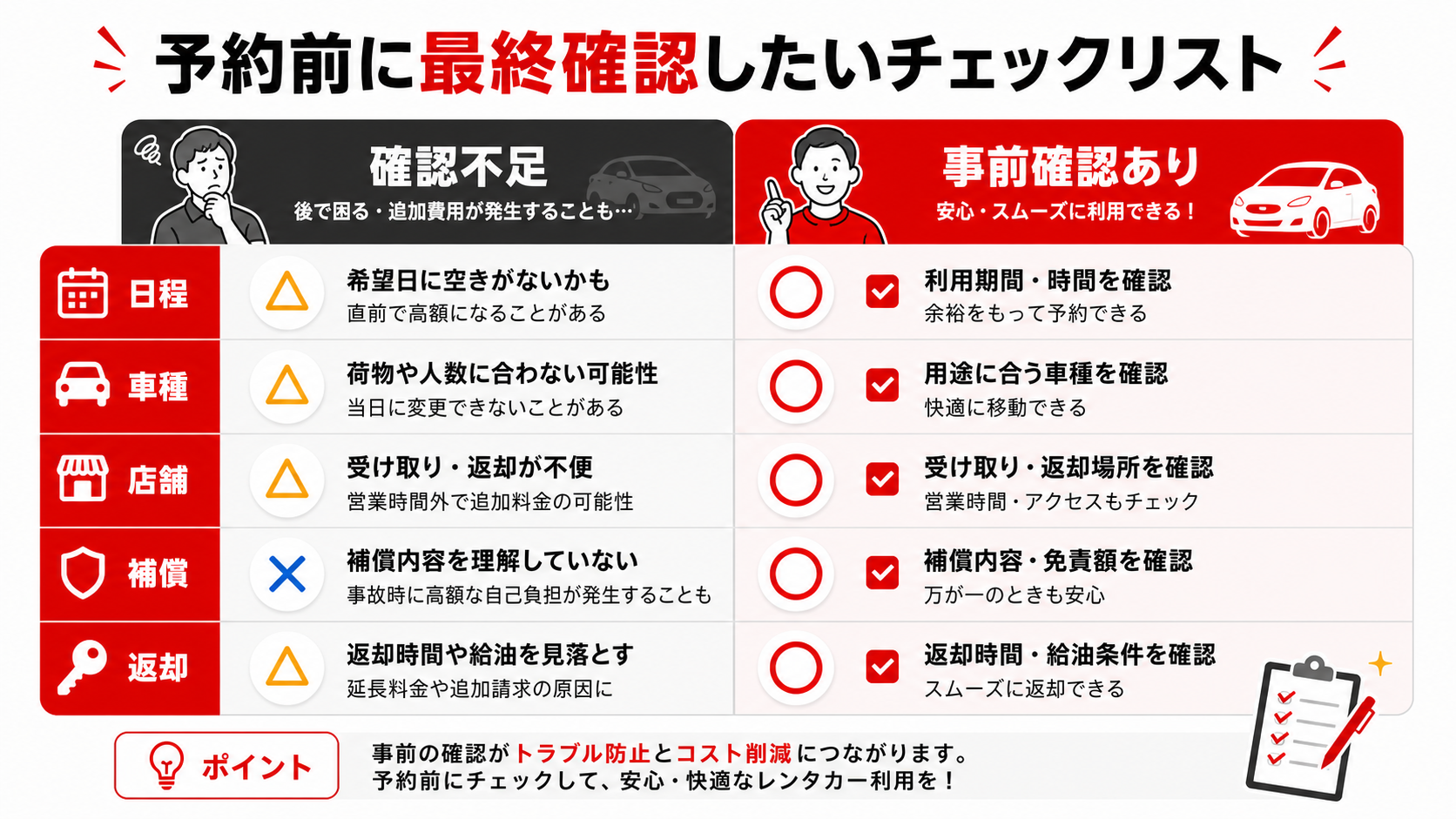 予約前に最終確認したいチェックリスト