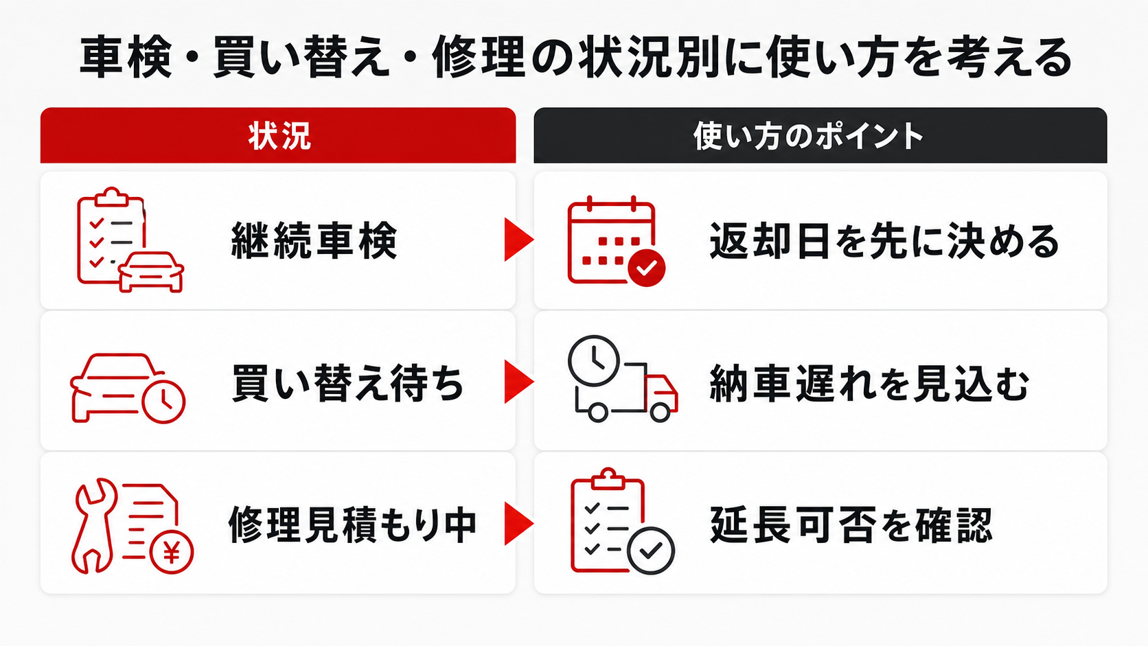 車検・買い替え・修理の状況別に使い方を考える