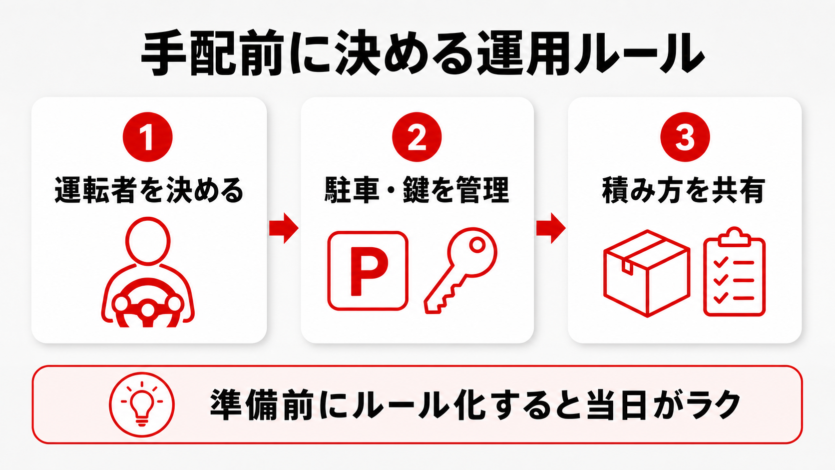 手配前に決める運用ルール