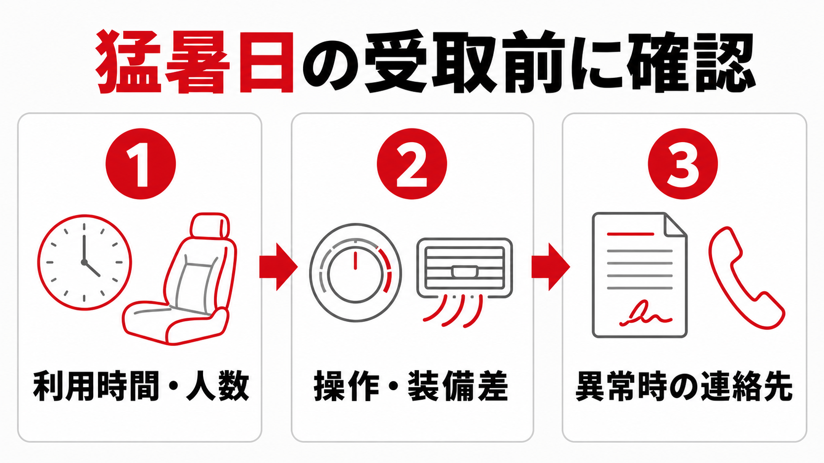 猛暑日のレンタカー受取前に確認する利用条件、車両装備、異常時の連絡先