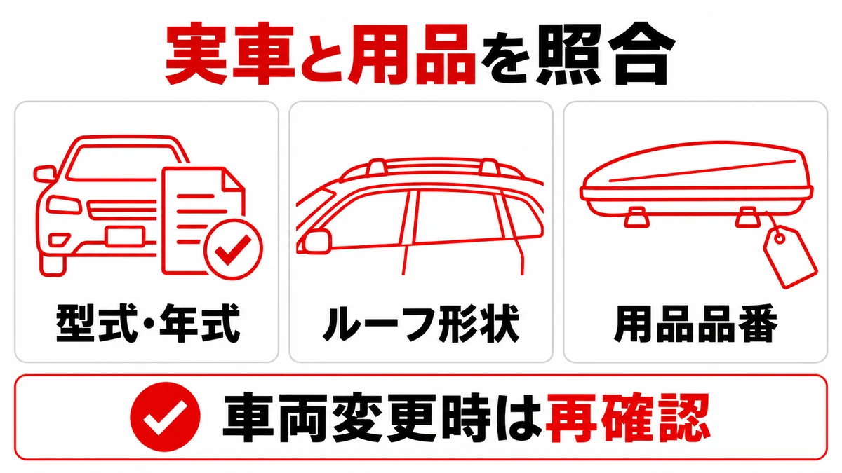 貸出予定車と用品の適合を確認する3項目