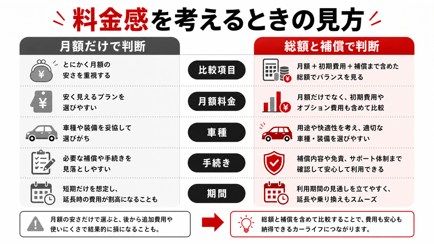 料金感を考えるときの見方