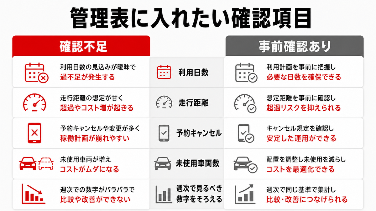 管理表に入れたい確認項目