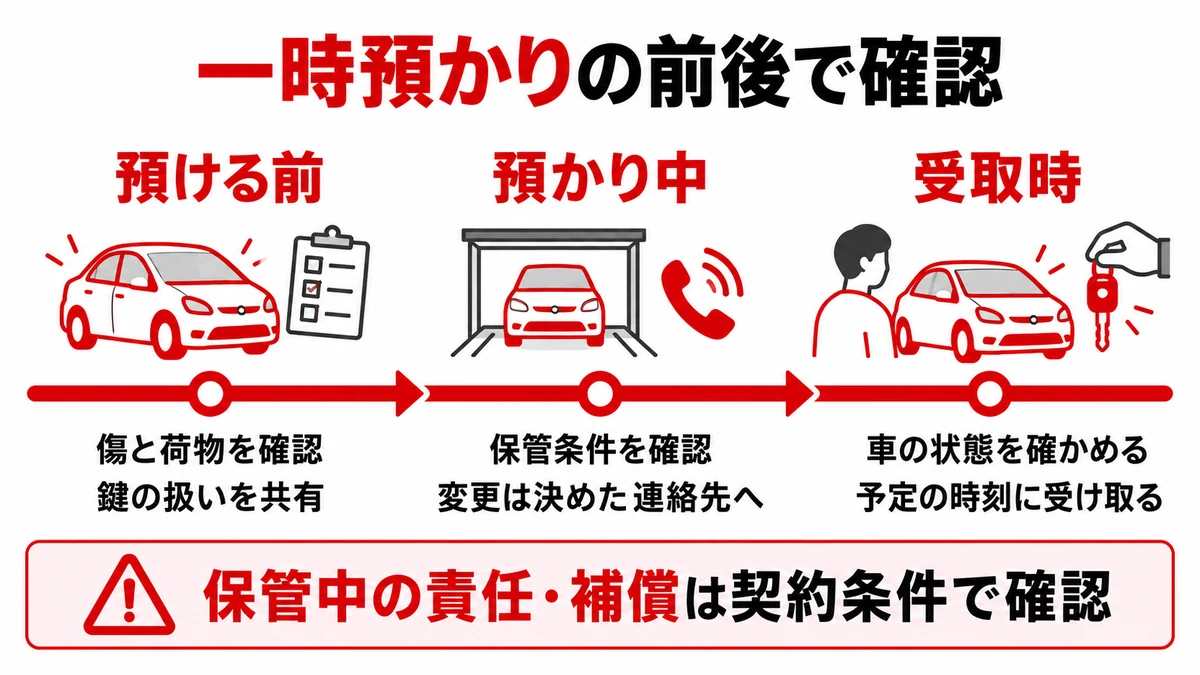 一時預かりの前・預かり中・受取時に確認する車と鍵の扱い