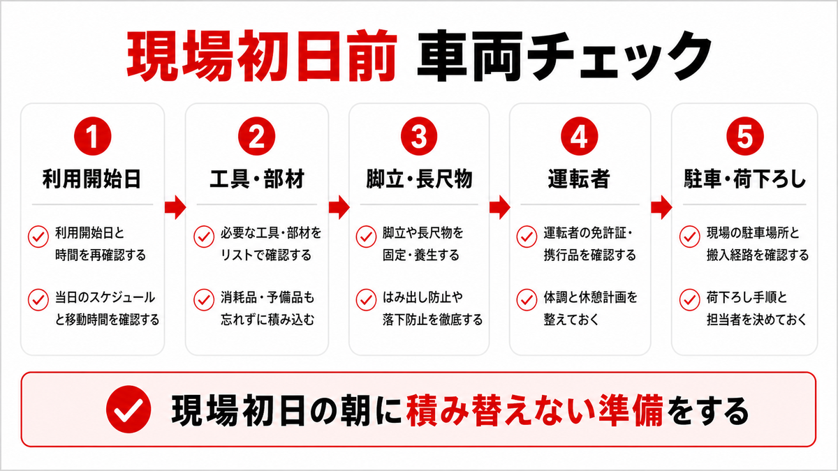 設備工事の現場初日前に確認する車両チェック