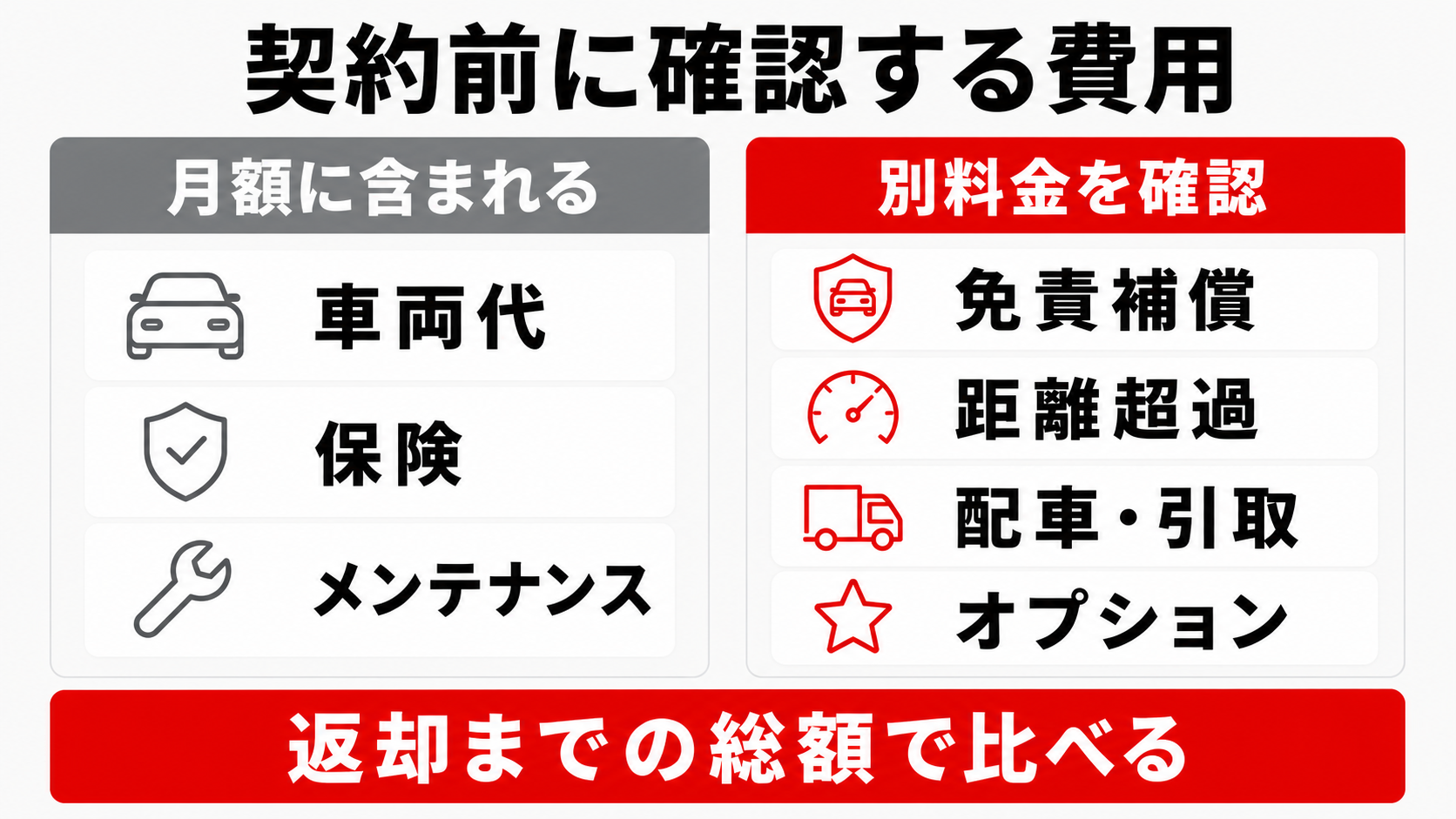 質問1｜見積総額には何が含まれ、何が別料金ですか？