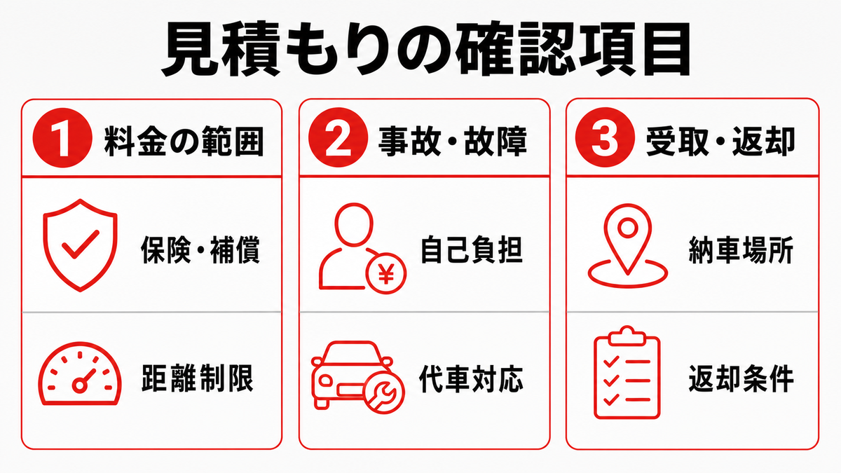 長期レンタカーの見積もりで確認する項目