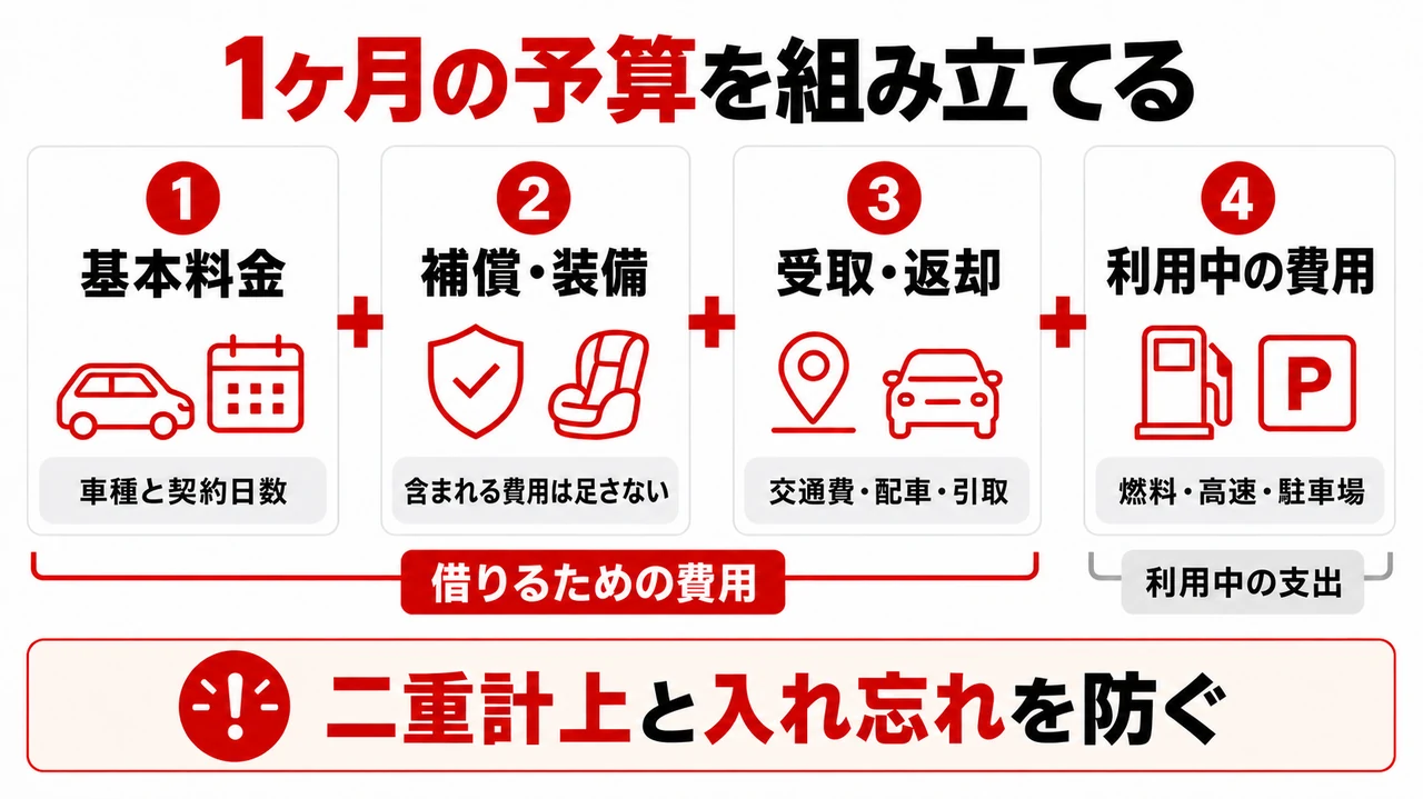 広島のマンスリーレンタカー料金を車種別に確認