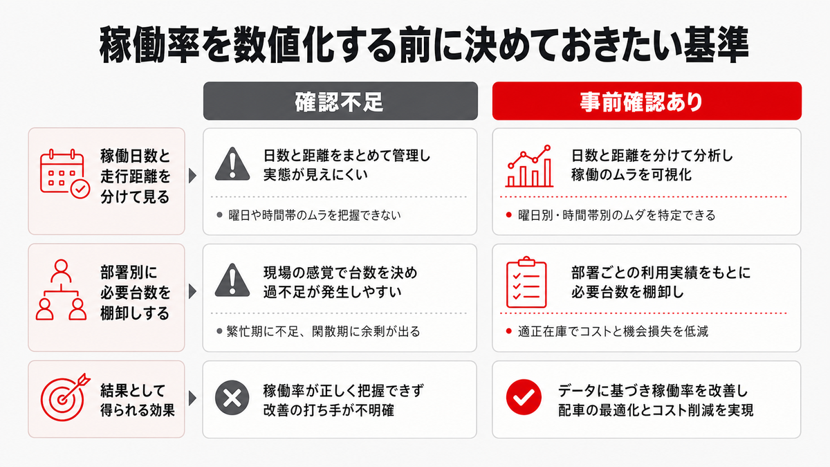 稼働率を数値化する前に決めておきたい基準