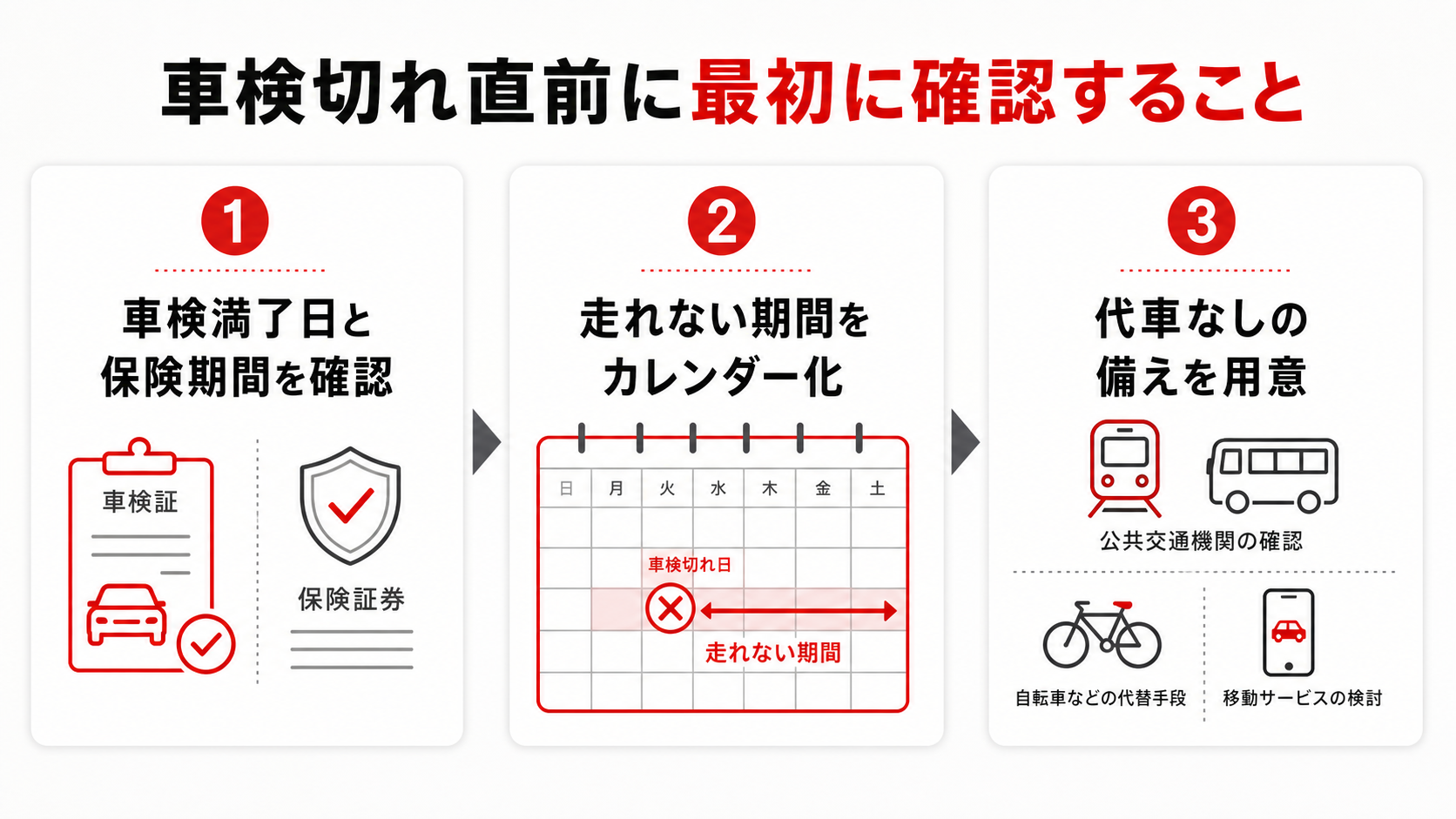 車検切れ直前に最初に確認すること