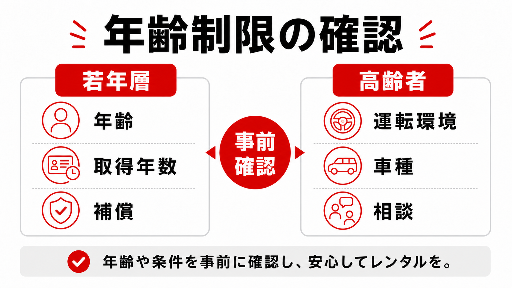 年齢制限で確認したいこと