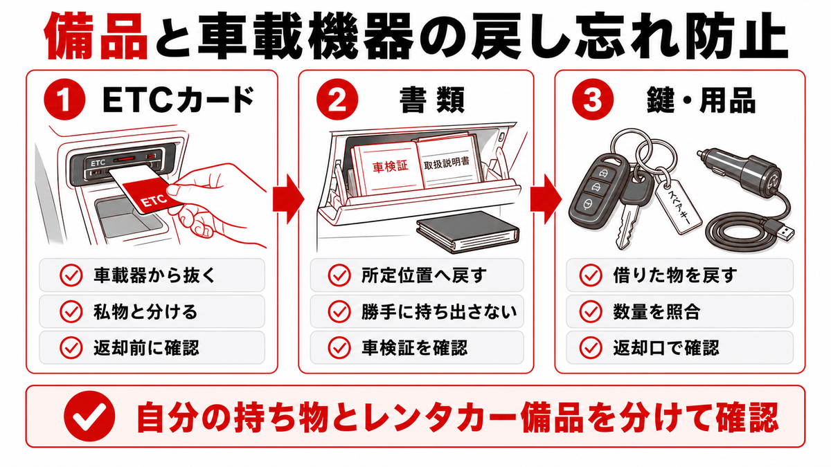 備品と車載機器を元の状態に戻す