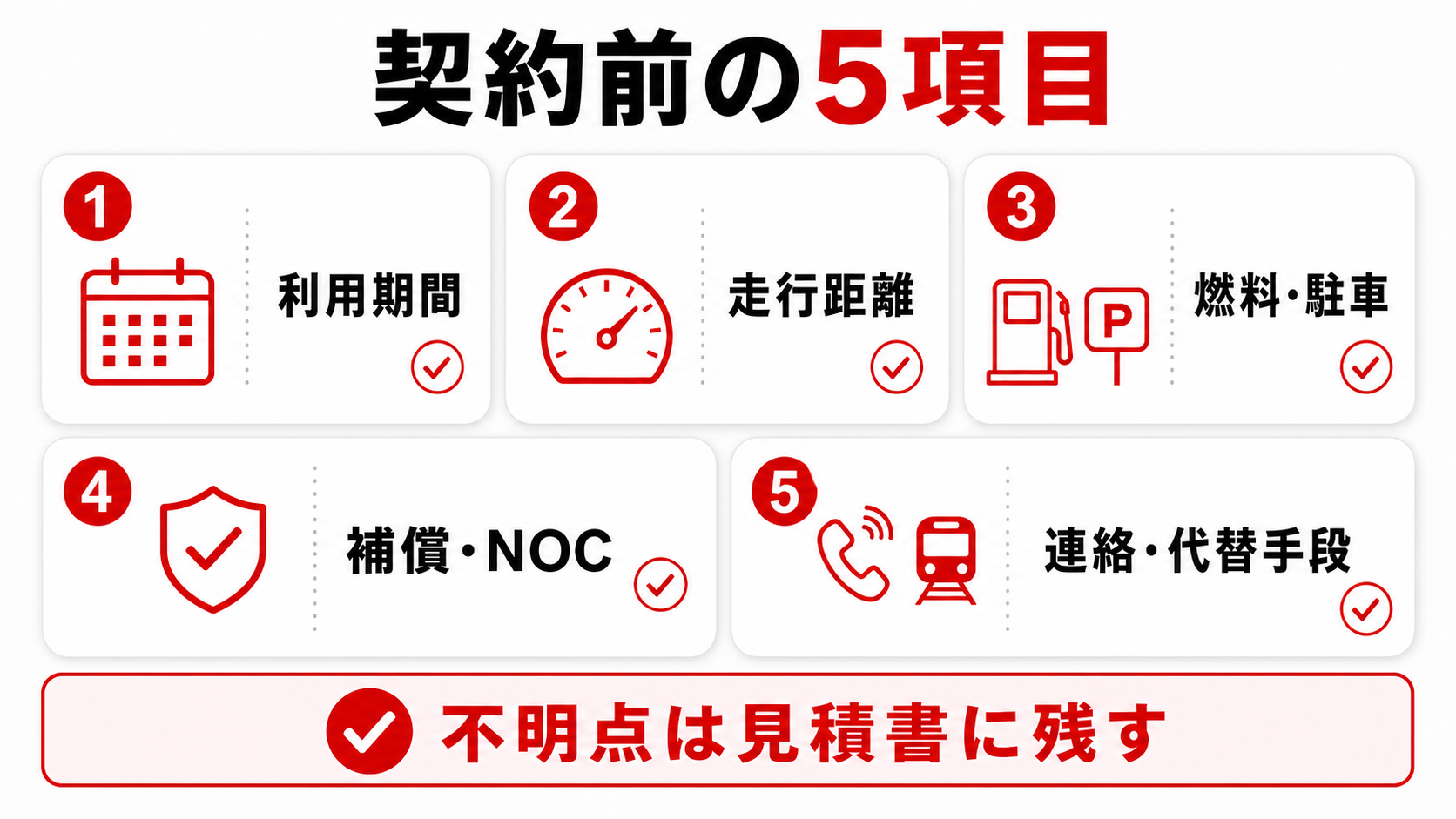 契約前の最終チェックリスト