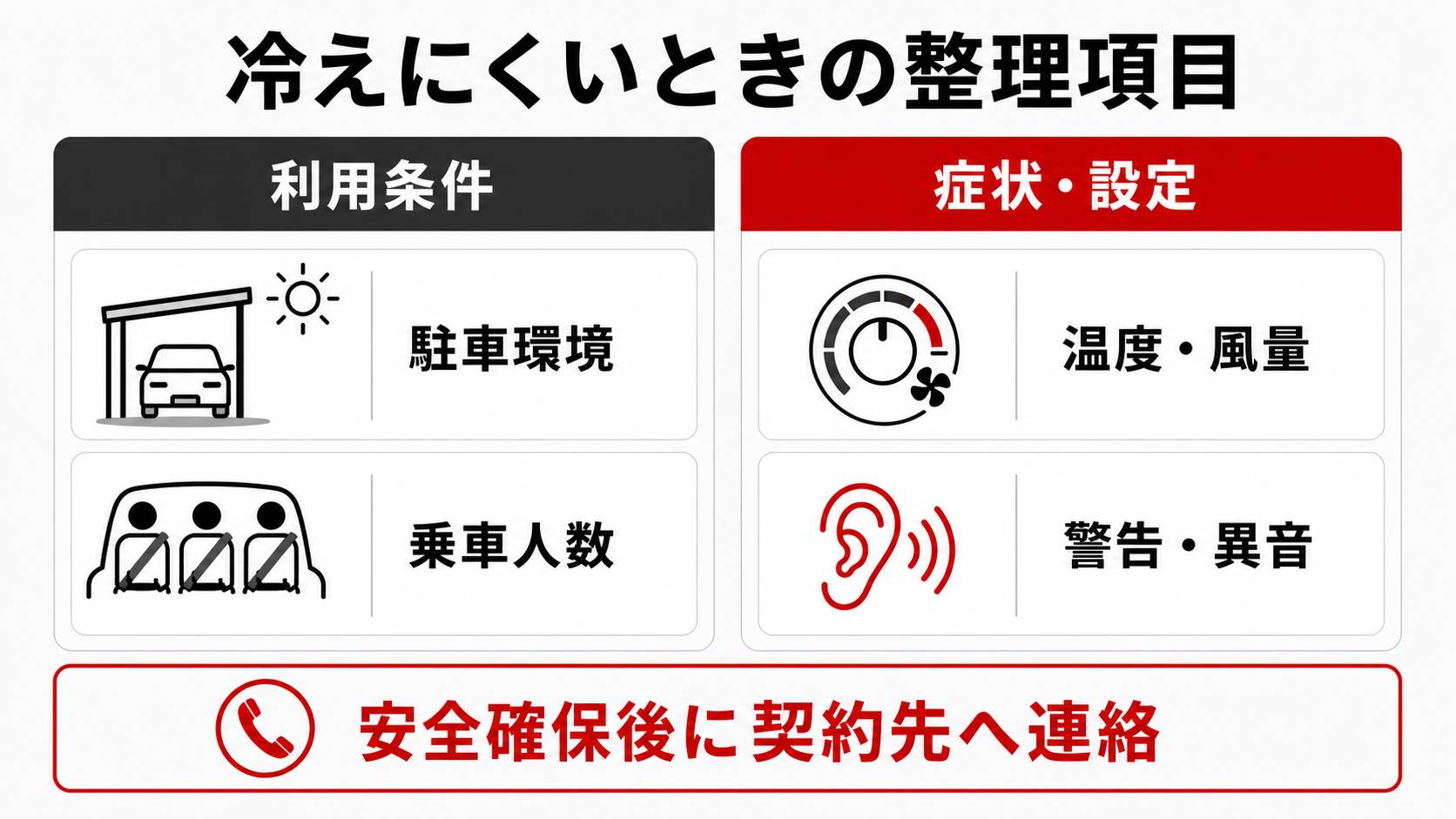 冷えにくいと感じたときに利用条件と症状・設定を整理する項目